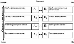 Ликвидность — что это простыми словами